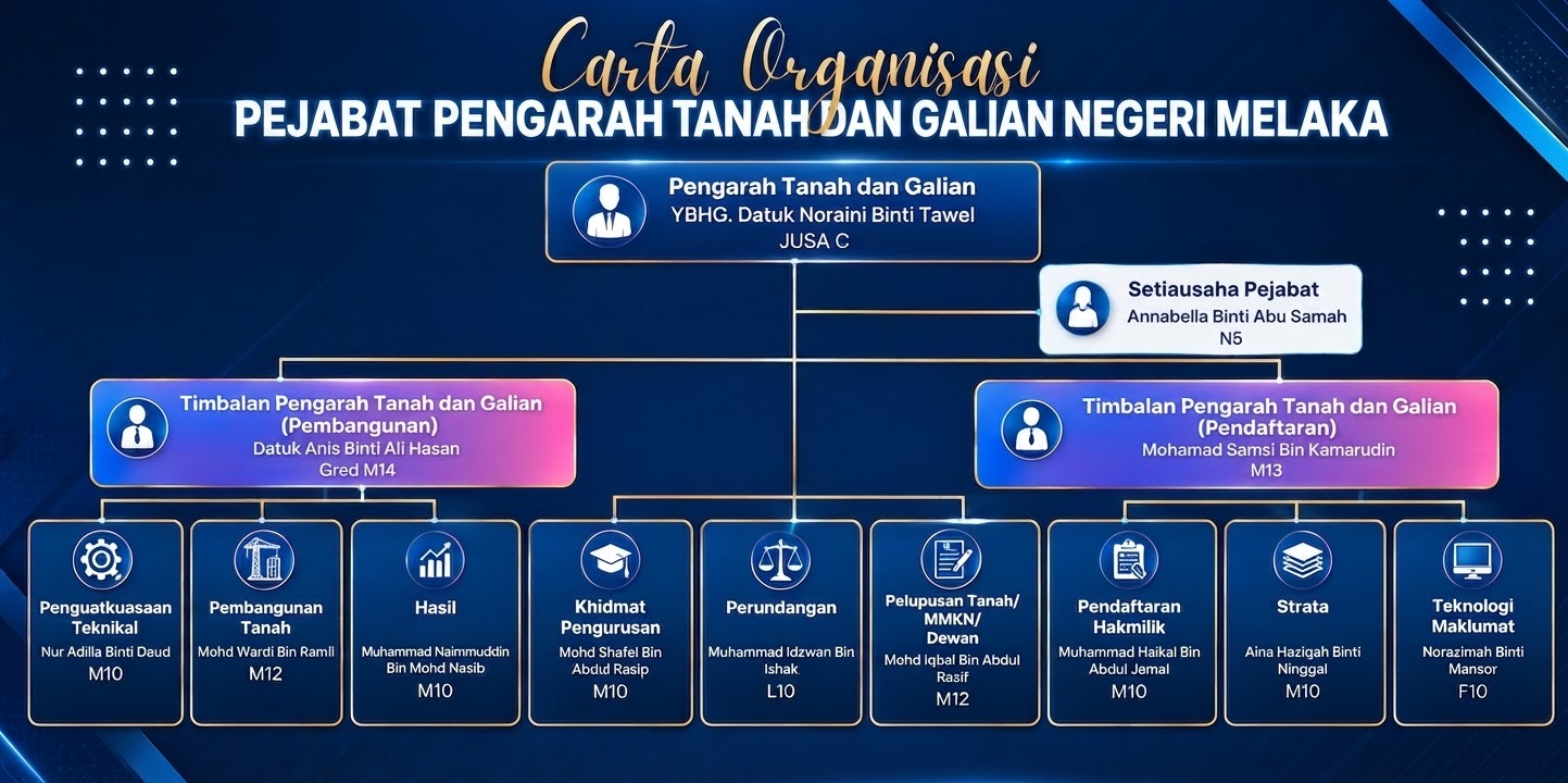 Carta Organisasi