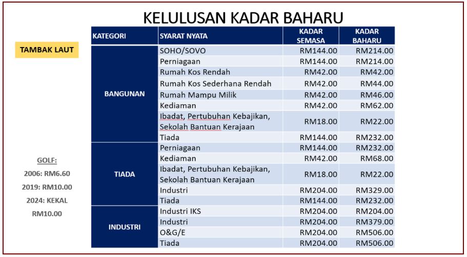 kadar-cukai-tanah-2