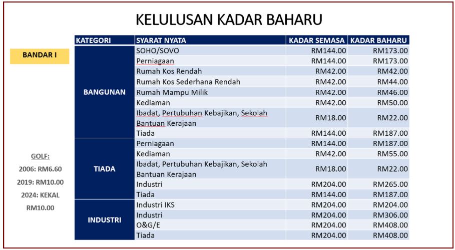 kadar-cukai-tanah-3