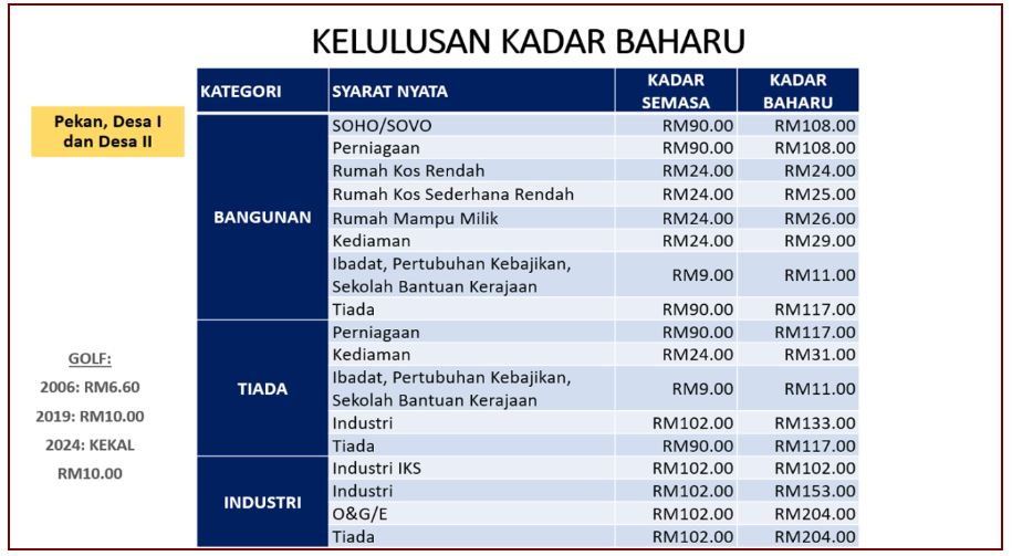 kadar-cukai-tanah-5