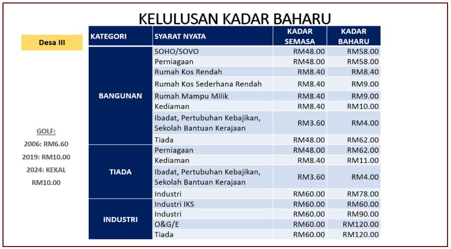 kadar-cukai-tanah-6