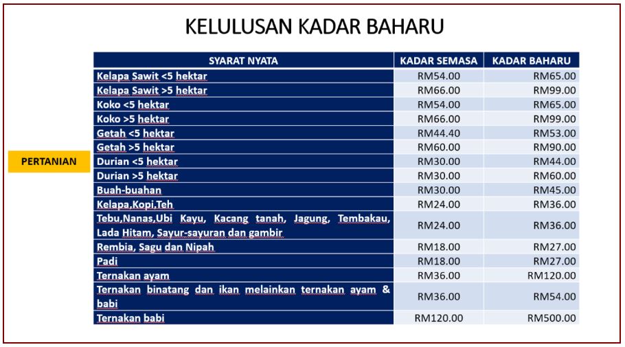 kadar-cukai-tanah-7