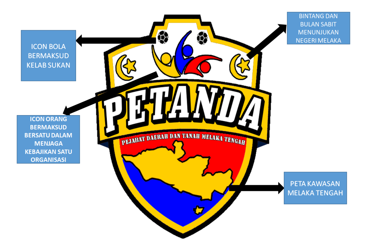 Logo keterangan